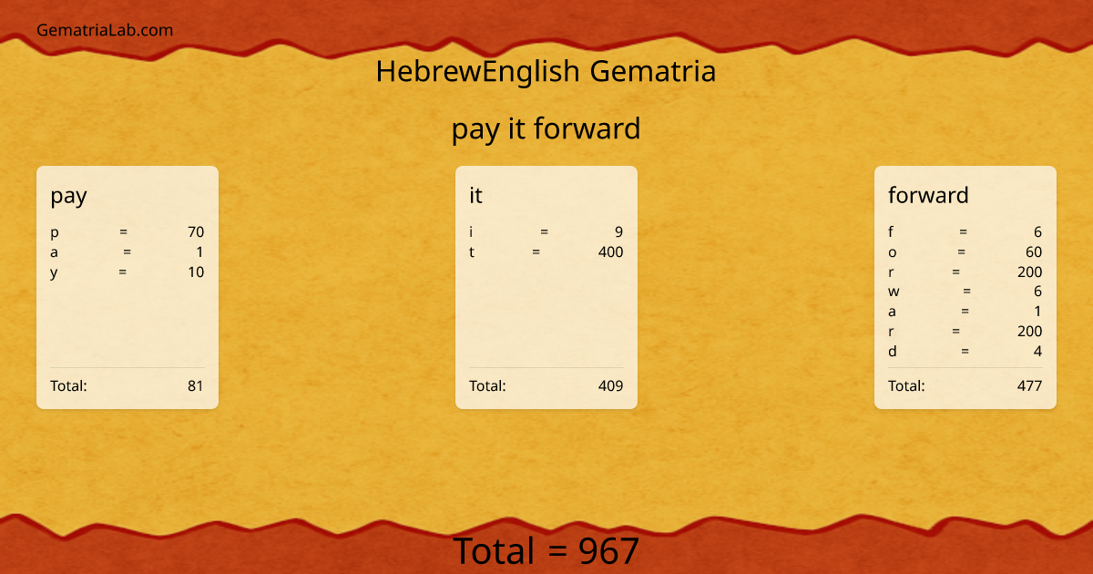 pay it forward in hebrewEnglish Gematria